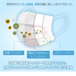 【日本製】日本口罩協會(JHPIA)認可 TSUBASA醫療用口罩  ASTM Level1 BFE99% PFE99%  ブルーサージカルマスク Surgical Mask