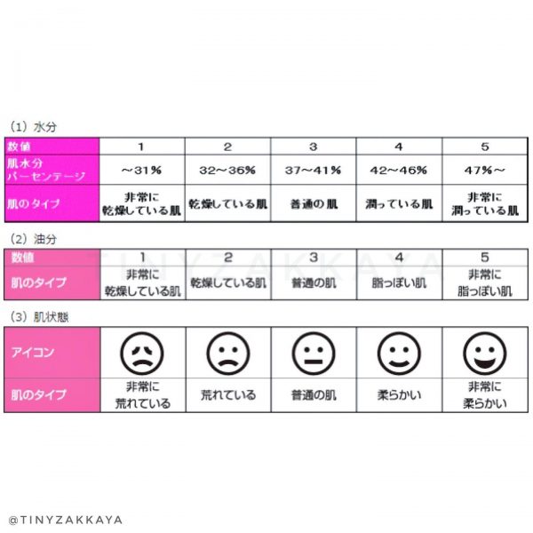 HUNTKEY 皮膚水份檢測機 6